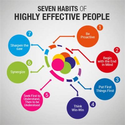  The 7 Habits of Highly Effective People – En klassiker om personlig effektivitet och den djupa dansen av självkännedom