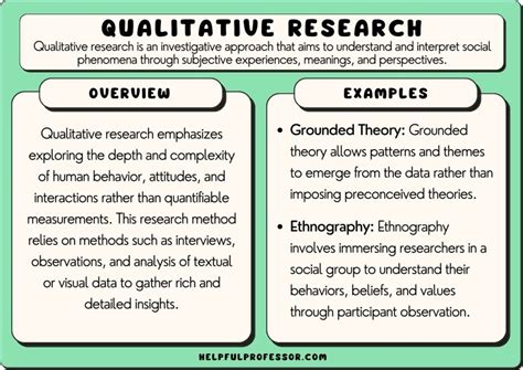  Foundations of Qualitative Research: Navigating the Labyrinth of Meaning-Making – Exploring the Tapestry of Human Experience Through Intimate Inquiry